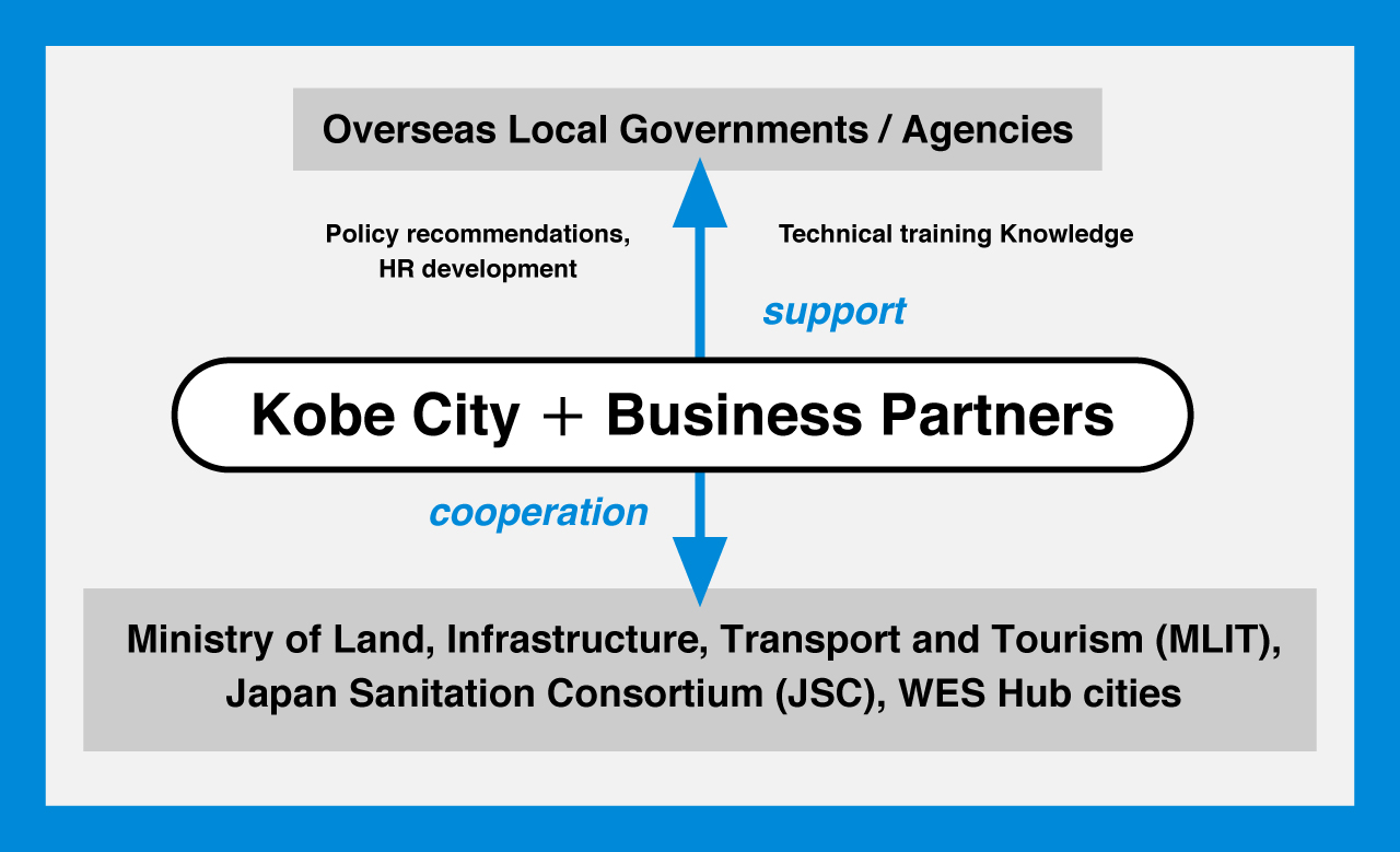 business partners