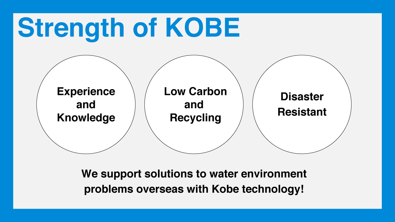 Strength of KOBE