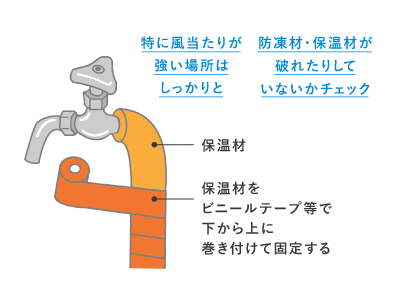 屋外露出部分の凍結予防