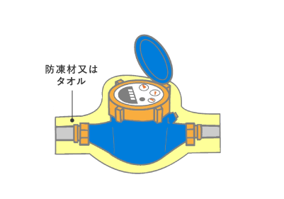 水道メーターの凍結予防