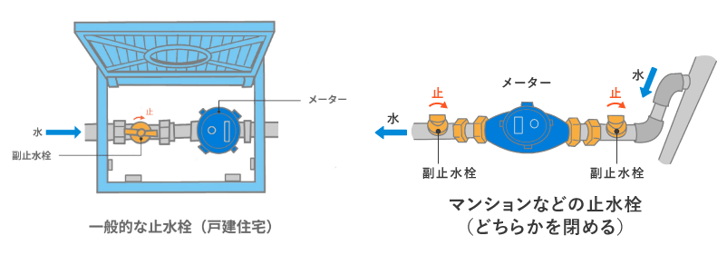 止水栓