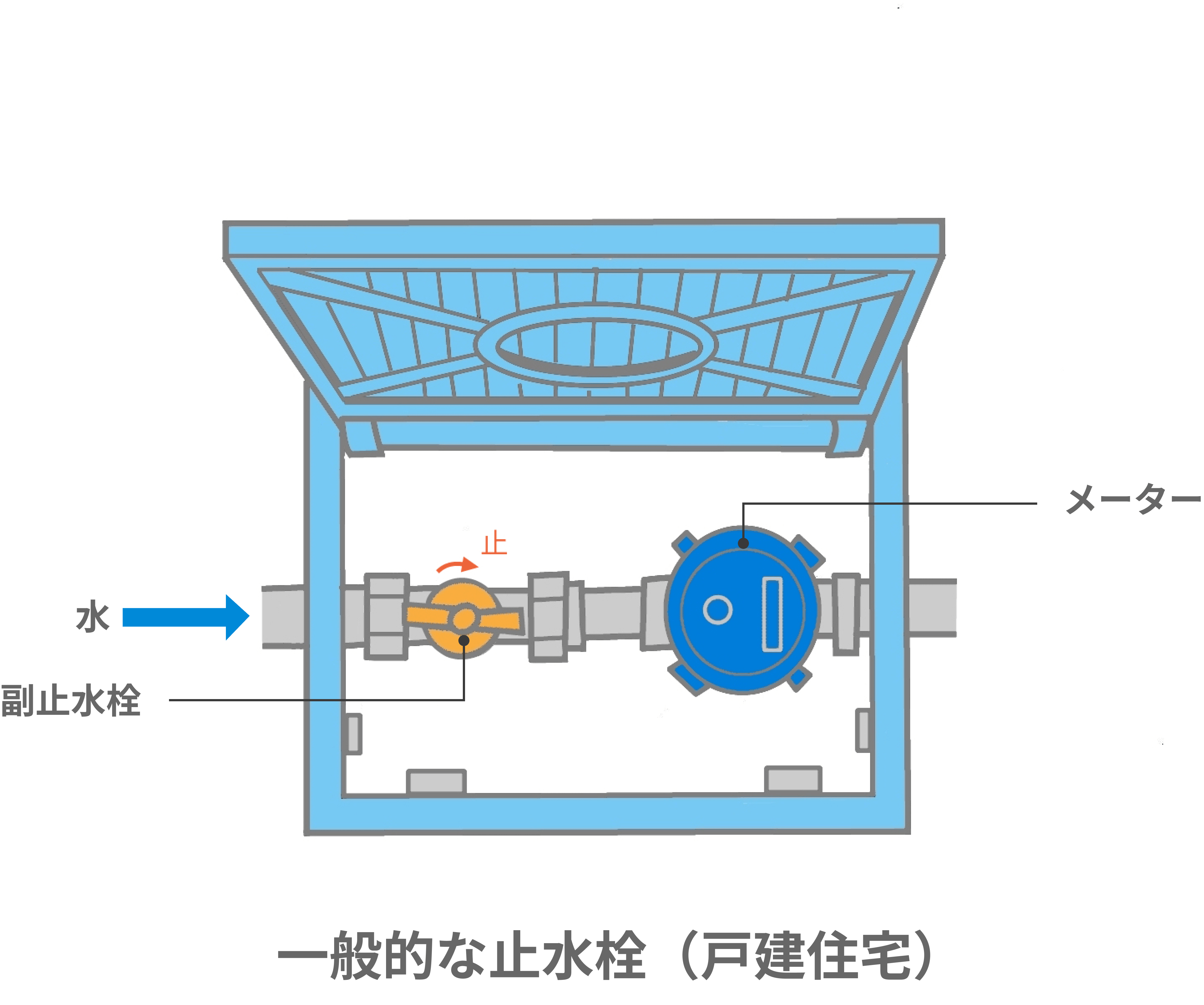 一般的な止水栓